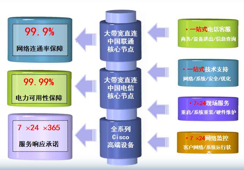 蕲春机房网络